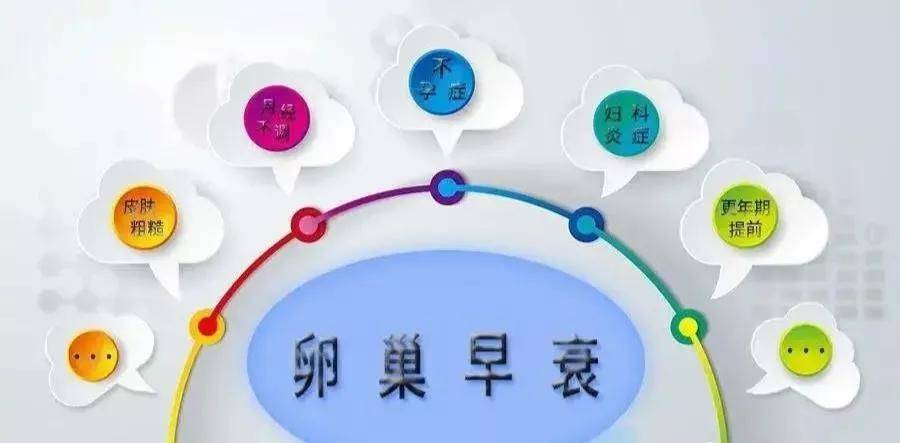喜得贝贝：卵巢功能早衰是否还有机会孕育宝宝？