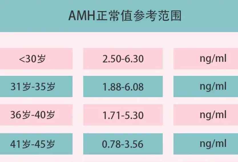 喜得好孕：AMH能预测试管婴儿成功吗？